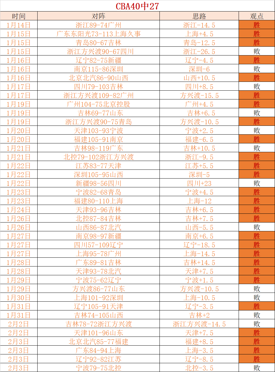 萊萬提出,强化攻势,团结攻坚,金宝博188bet体育官网,Bet188,Sports,足球直播,篮球赛事,体育高清,NBA直播