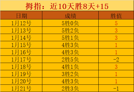 独家中评,周五,法甲对决,金宝博188bet体育官网,Bet188,Sports,足球直播,篮球赛事,体育高清,NBA直播