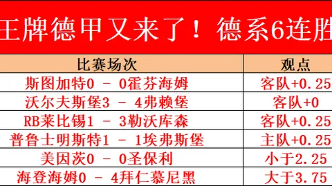 凯尔特人连胜太阳，NBA赛场七战全胜；杜兰特力挽狂澜，独得30分